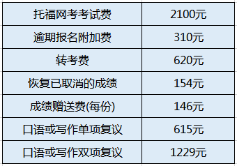 托福考试报名费用现在是2100元,具体费用情况如下:1,托福考试费用