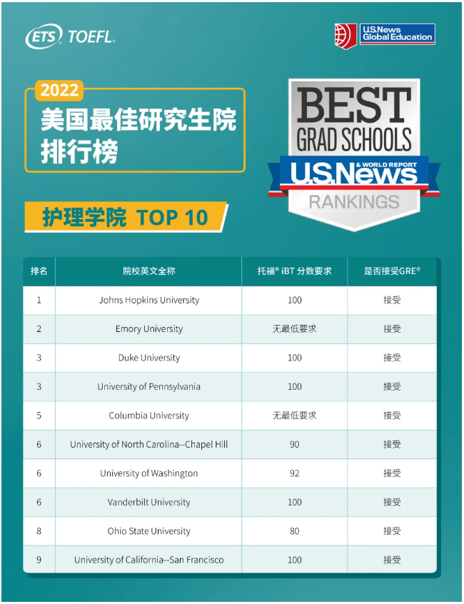 美国TOP10院校的托福成绩要求是多少？6.png