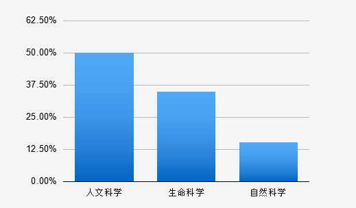 2021年4月托福阅读考情分析3.png