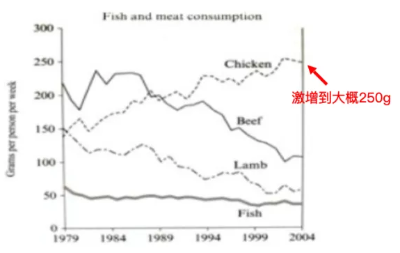 如何正确的在雅思小作文中加入完成时？2.png