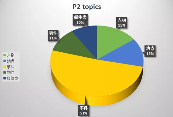 2021年上半年雅思口语考情分析3.png