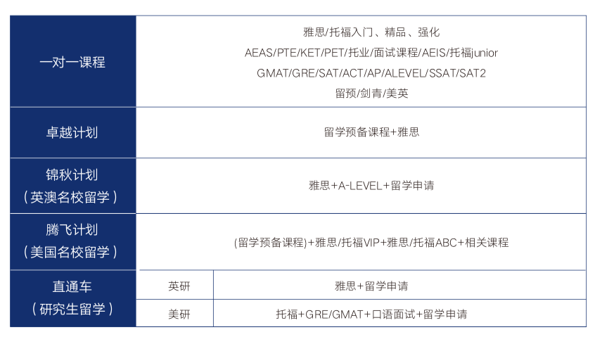 留学预备课程