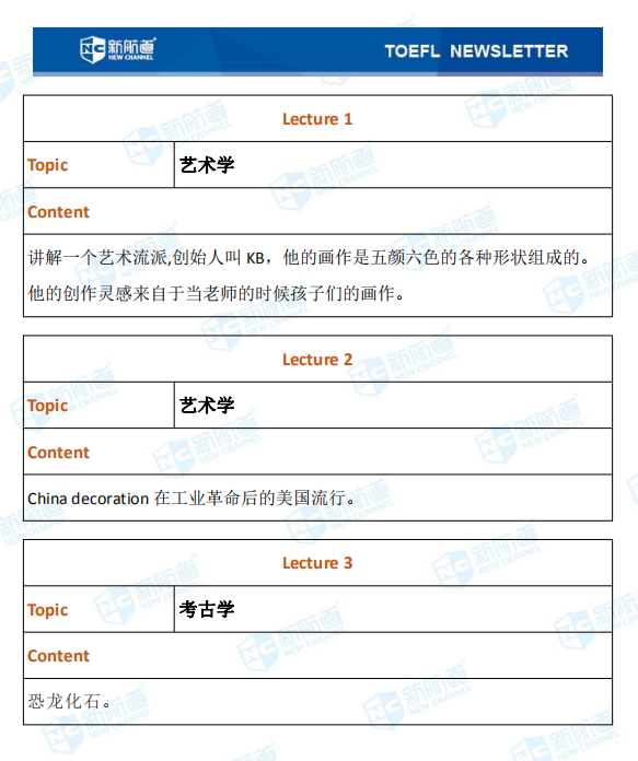 托福考试真题