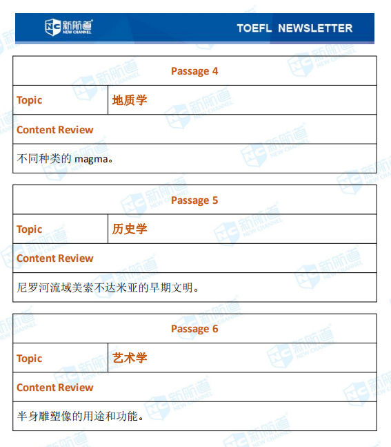 托福考试真题