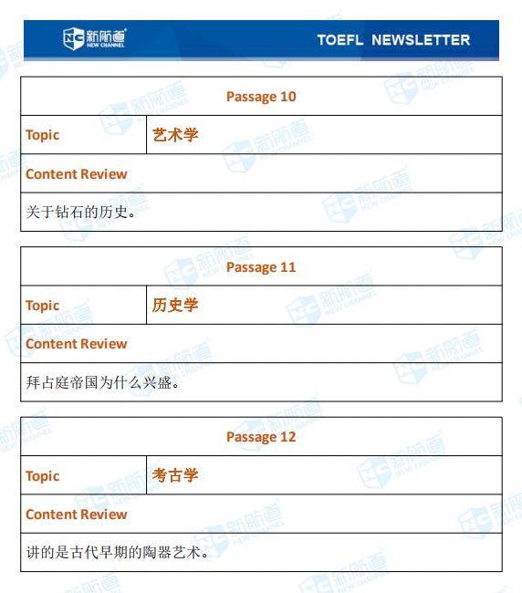 托福考试真题