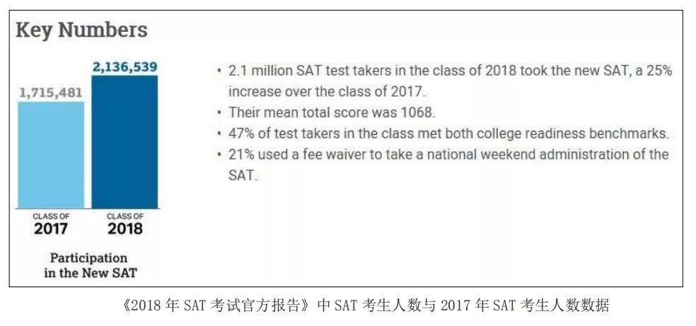 新SAT阅读考情分析及趋势预测与备考指导-深圳新航道