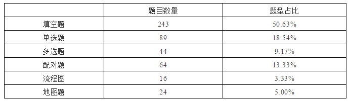 2019年季度雅思考情分析！-深圳新航道雅思培训