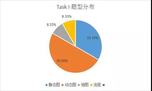 2019年季度雅思考情分析！-深圳新航道雅思培训