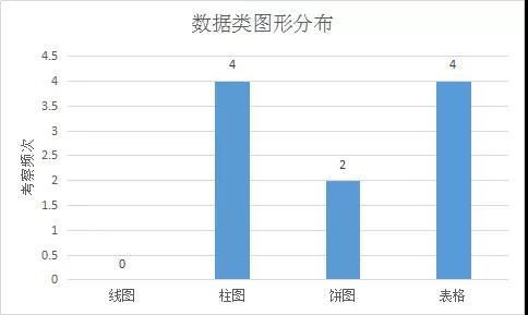 2019年季度雅思考情分析！-深圳新航道雅思培训