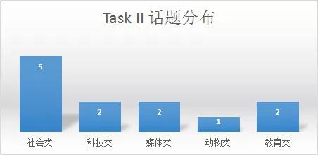 2019年季度雅思考情分析！-深圳新航道雅思培训