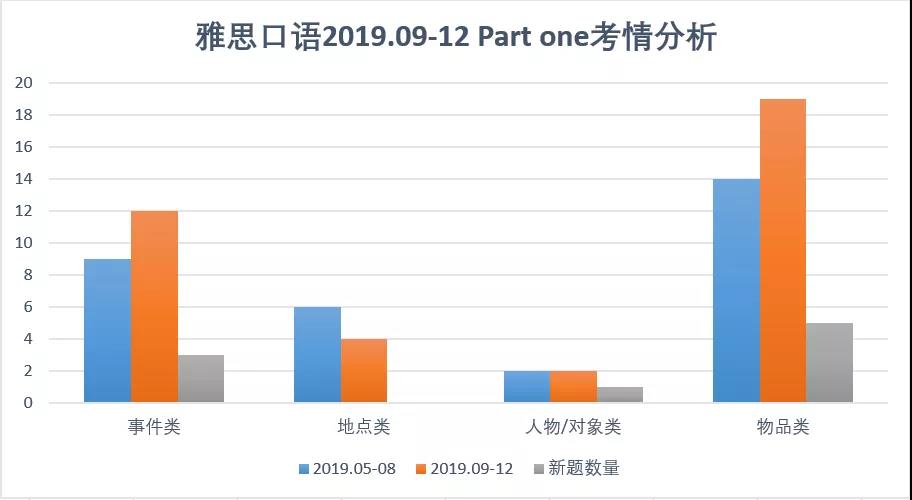 雅思口语考情分析.jpg