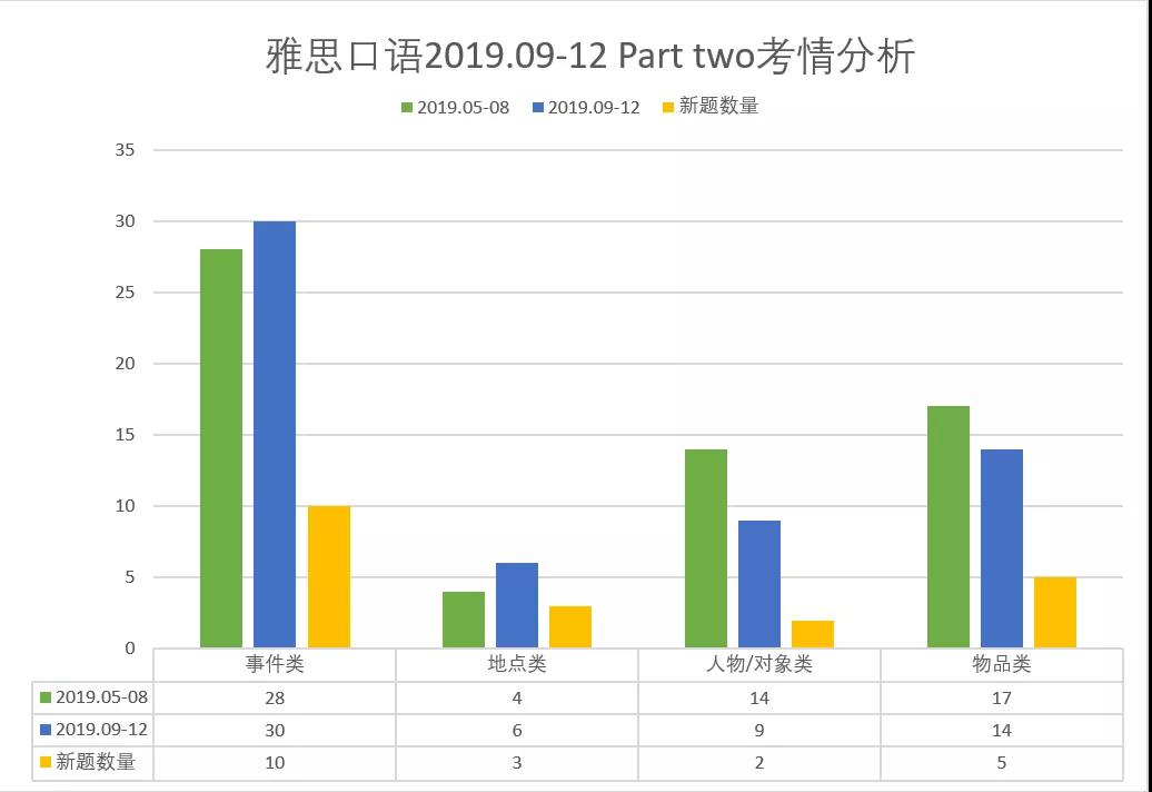 雅思考情分析.jpg