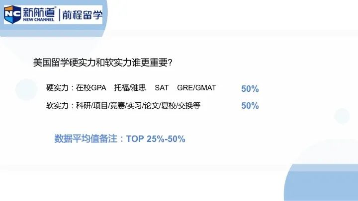 美国留学硬实力