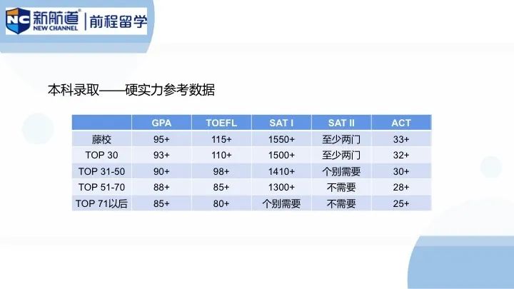 本科录取数据参考