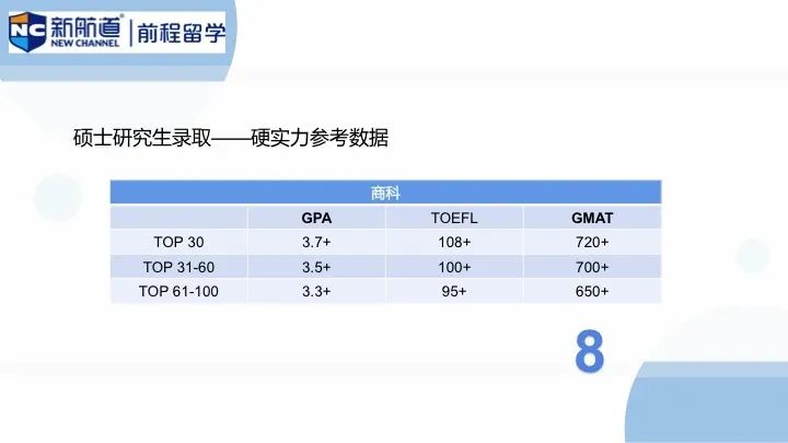 硕士研究生录取数据参考