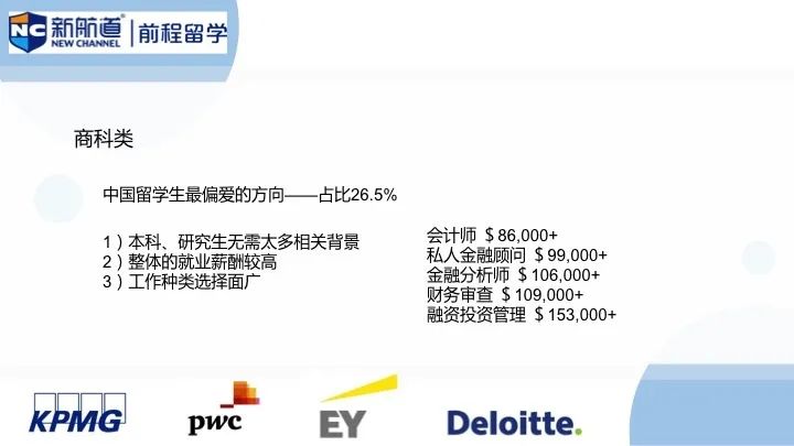 美国留学商科类