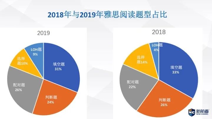 剑15阅读文章精讲精练