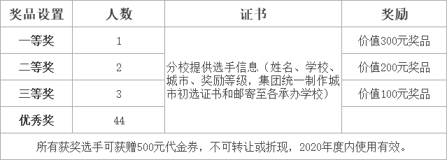 英语讲中国故事城市初选赛奖品