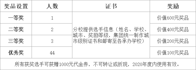 英语讲中国故事城市晋级赛奖品