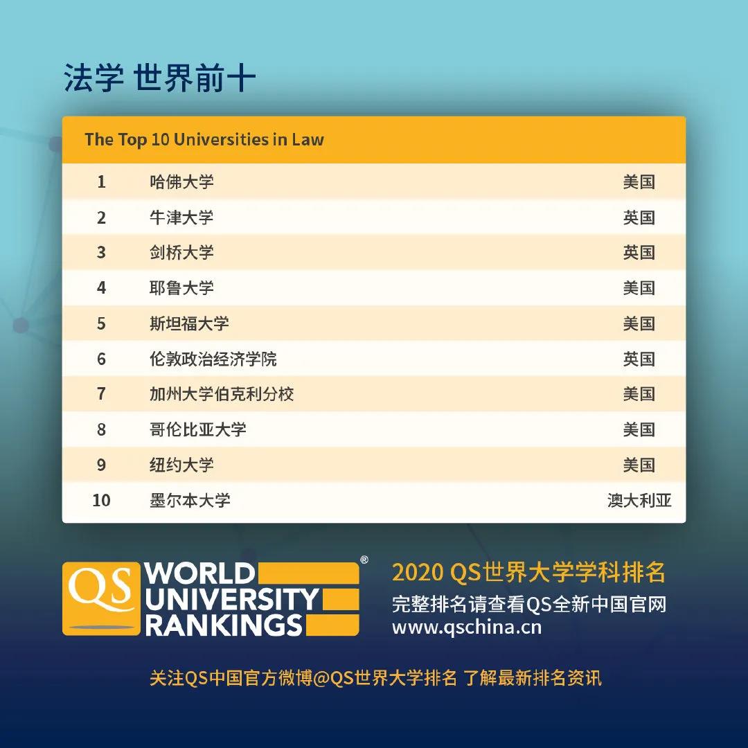 大学排名