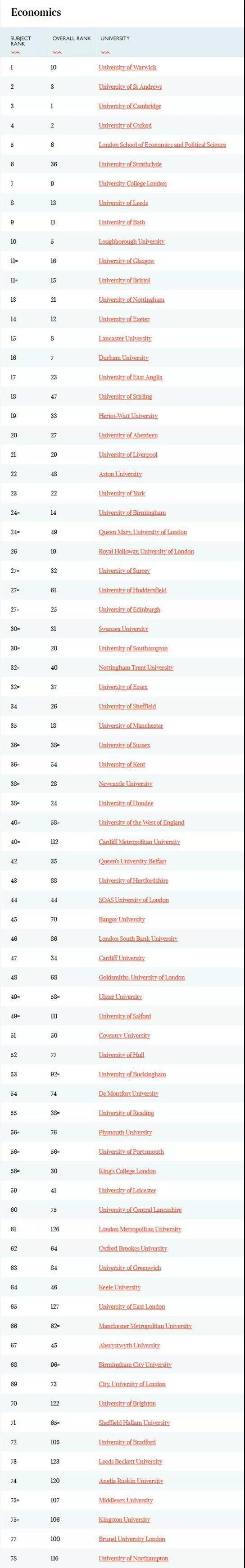 TIMES大学排名