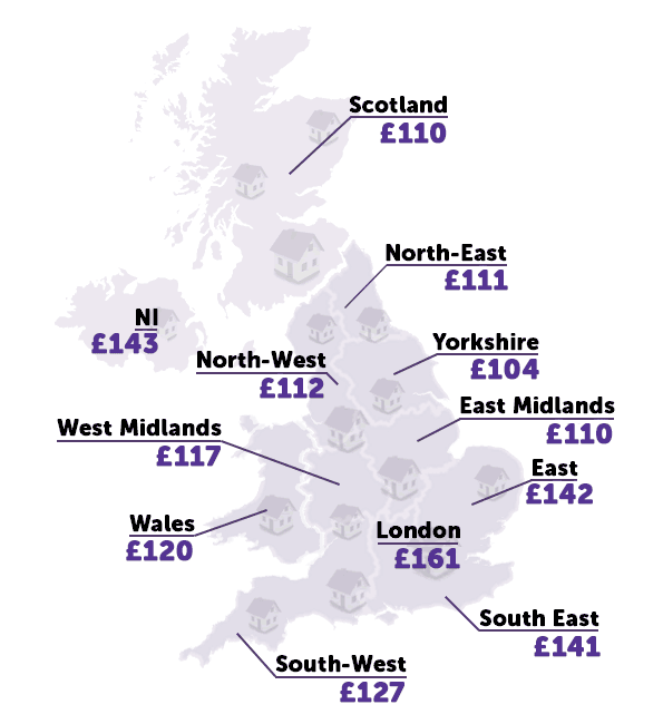 英国留学出行交通费