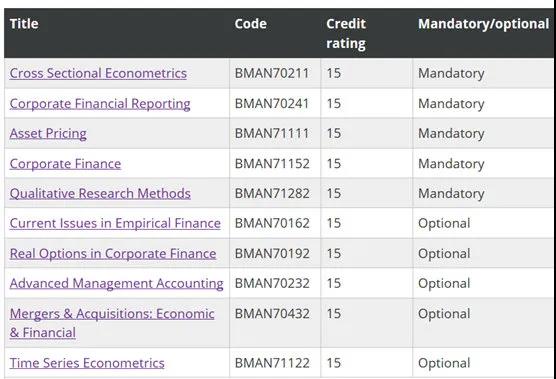 英国留学课程分为两学期Semester 1 andSemester 2