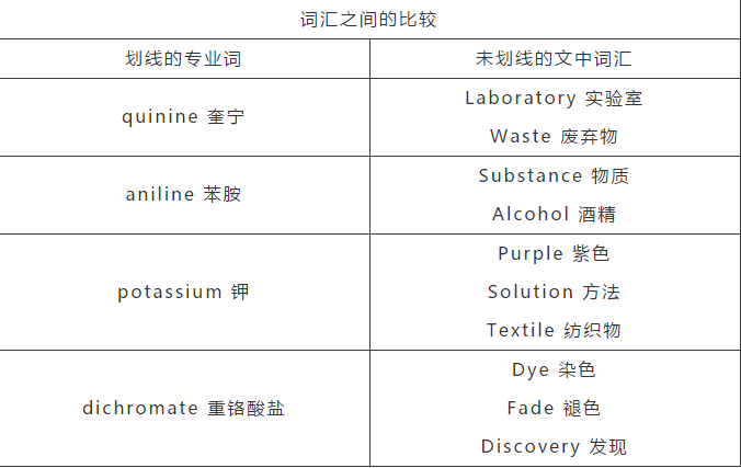 词汇之间的比较