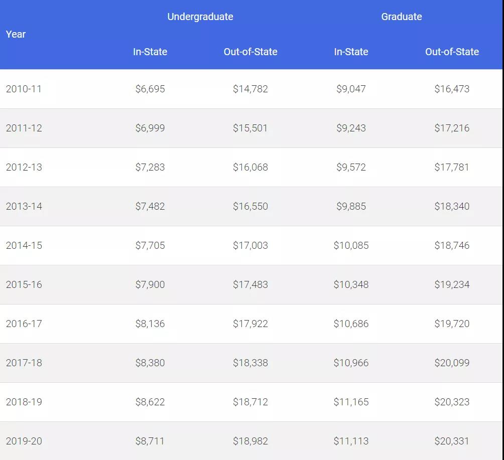公立大学州外本科费用学杂费