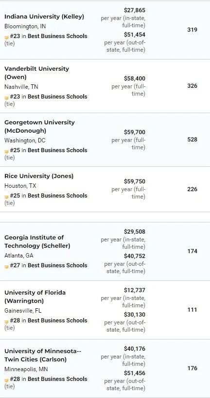 美国商学院排名4.jpg