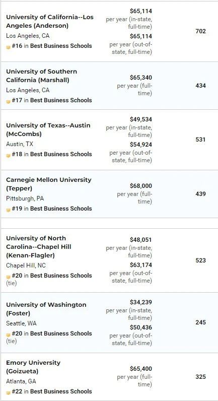 美国商学院排名3.jpg