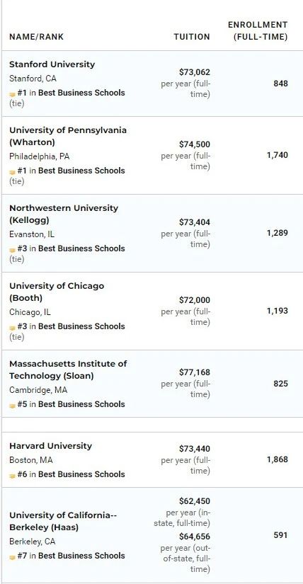 美国商学院排名1.jpg