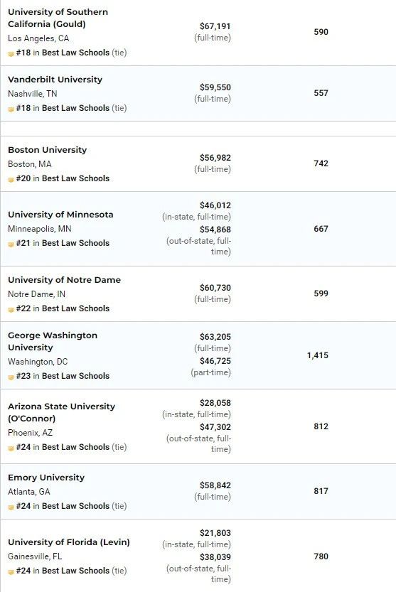 美国法学院排名18.jpg