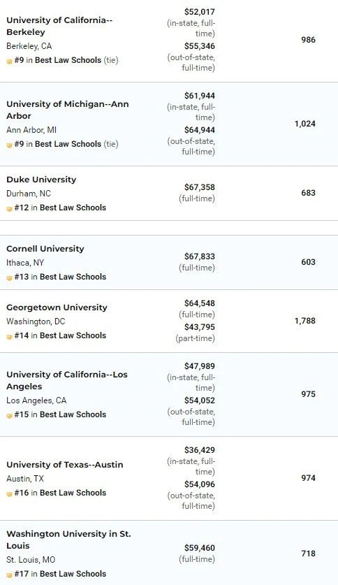 美国法学院排名17.jpg