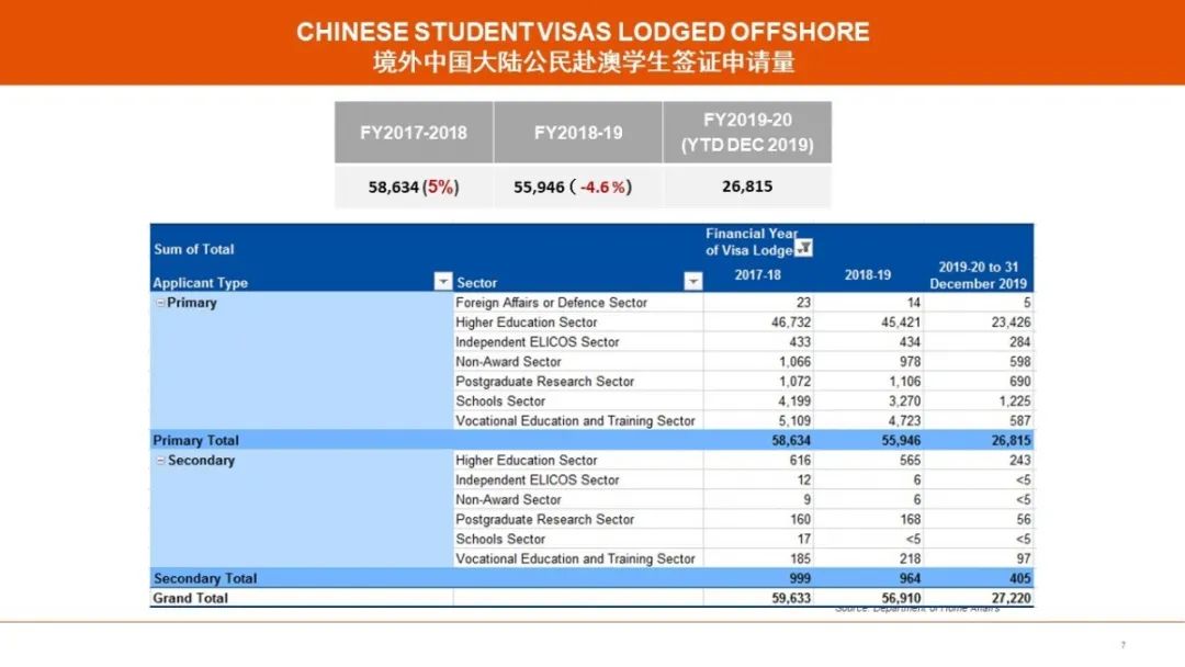 澳大利亚留学政策动态分享