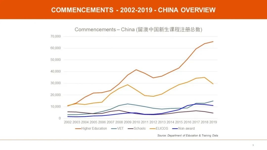 澳大利亚留学政策动态分享