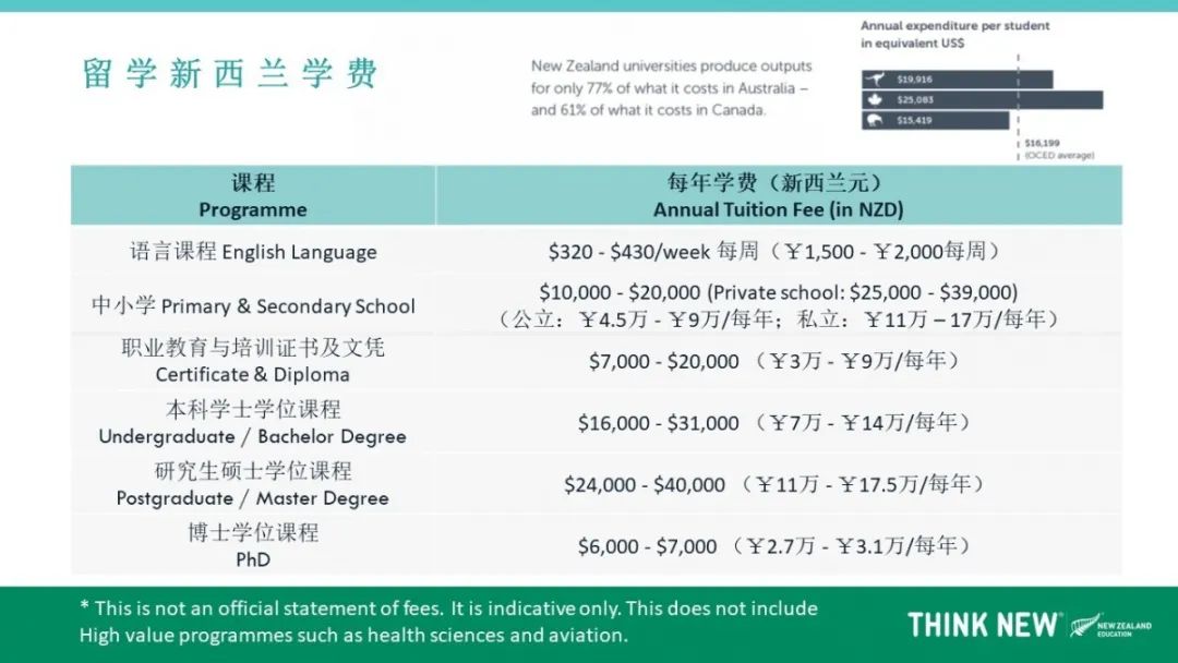 新西兰留学动态分享