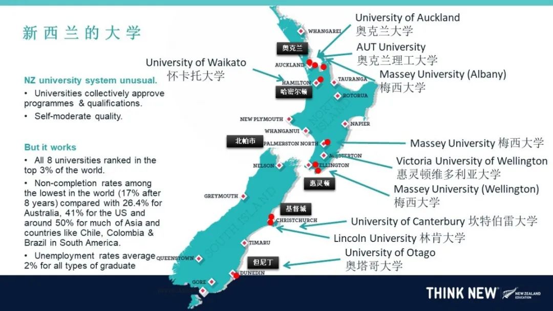 新西兰留学动态分享