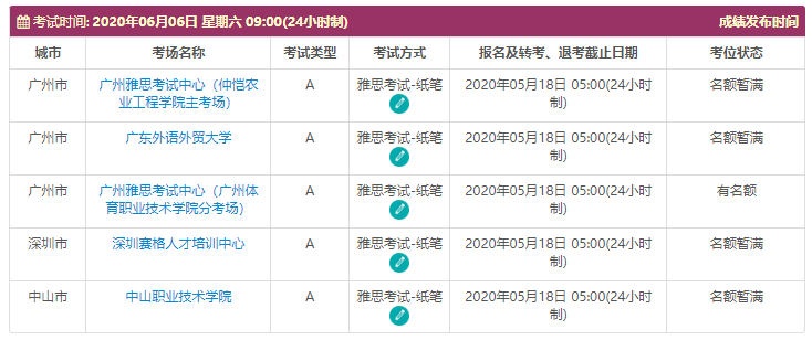 6月雅思开放大量考位2