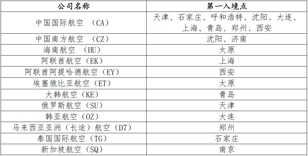 北京实施入境