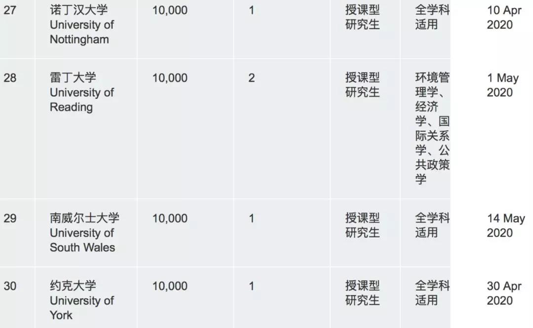 非凡英国奖学金计划