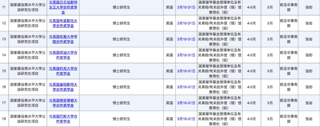 国家留学基金委