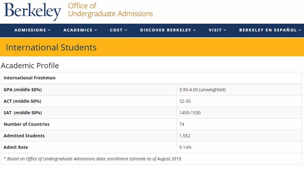 加州大学伯克利分校