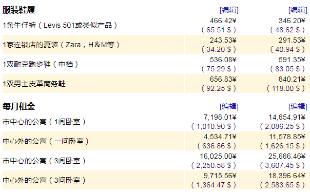 留学二级城市生活费