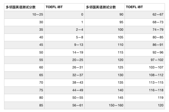 “多邻国”的分数是怎么算的？