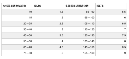 “多邻国”的分数是怎么算的？