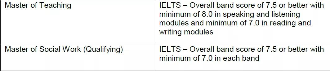 教育学Education专业要求雅思6.5