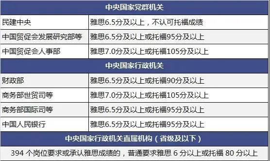 不出国就不用考雅思？