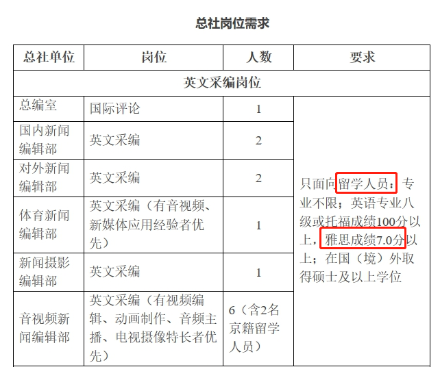 就算不出国，在国内招有外语要求的公务员岗位时候，也是很难绕开雅思