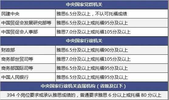 雅思成绩